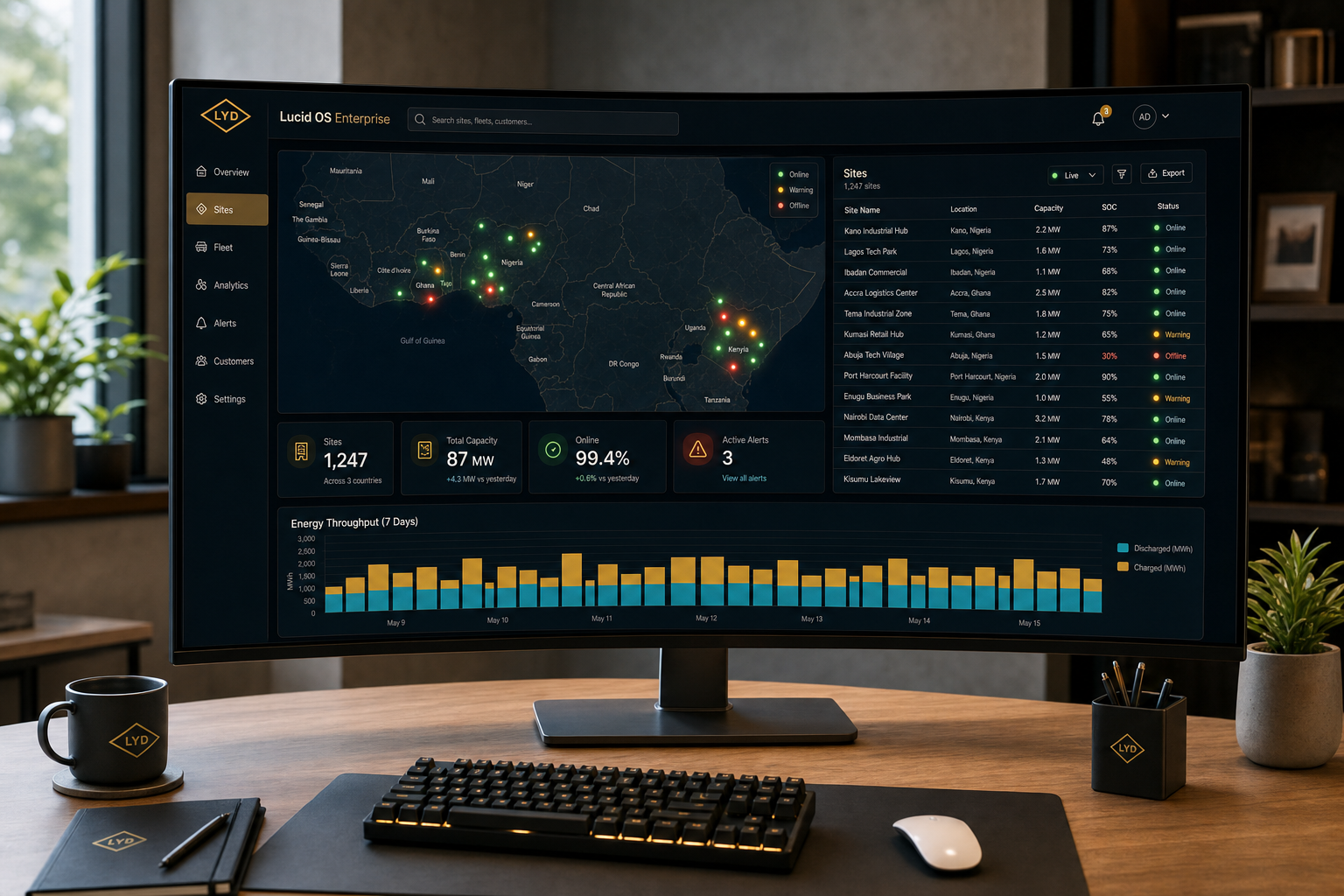 LYD Lucid OS web console showing multi-site fleet view, real-time energy maps, and historical analytics on a modern dark dashboard